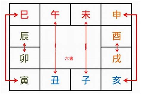 相害化解|江阳君带你轻松学八字67：详解地支相害的危害和好处及含义和如。